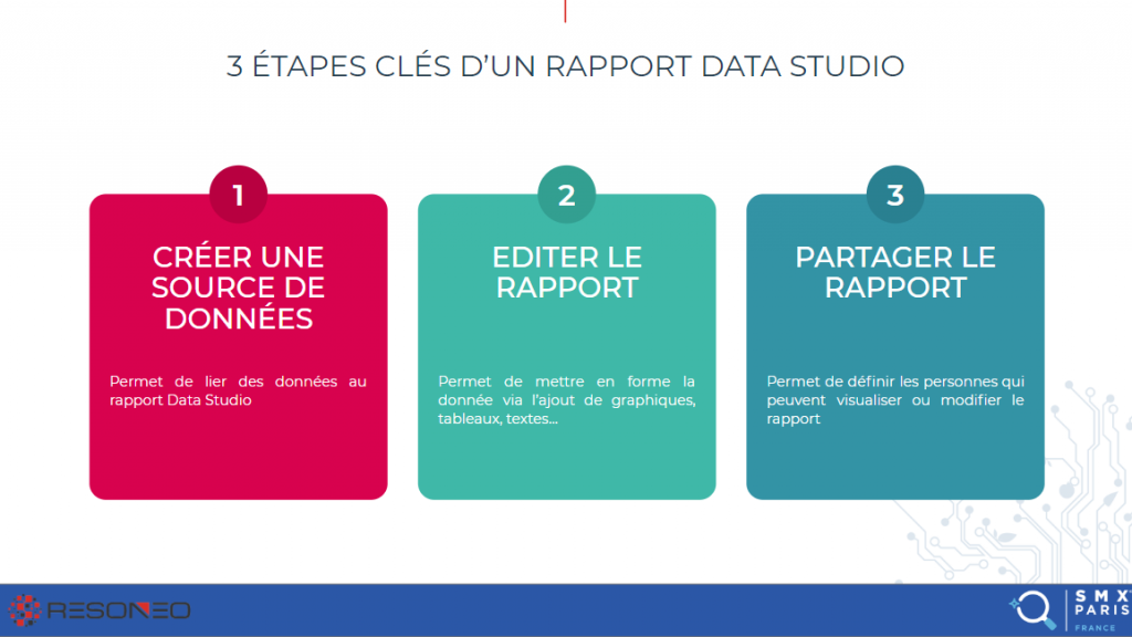 3 étapes clés d'un rapport DataStudio