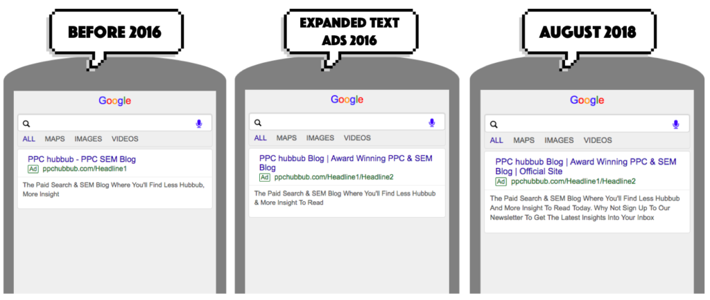 Comparatif affichage annonces Google Ads