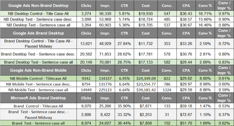 astuces annonces google ads