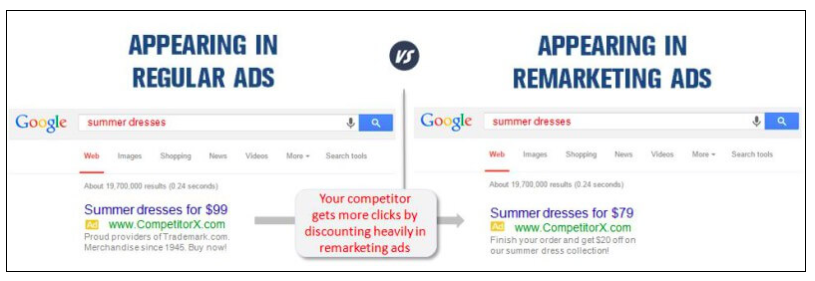 astuces annonces google ads