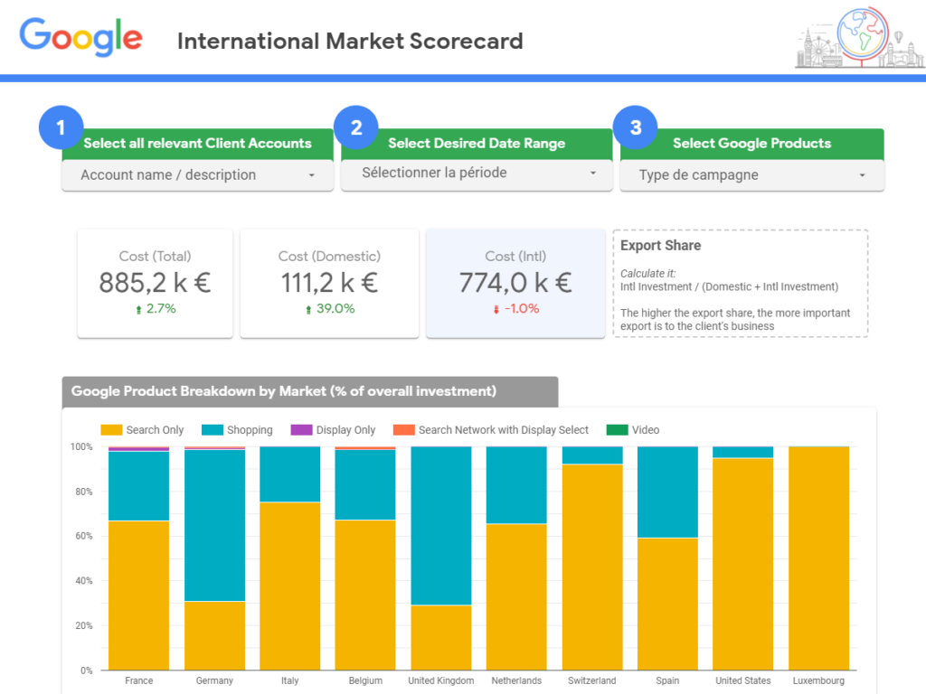 Google International Market Scorecard